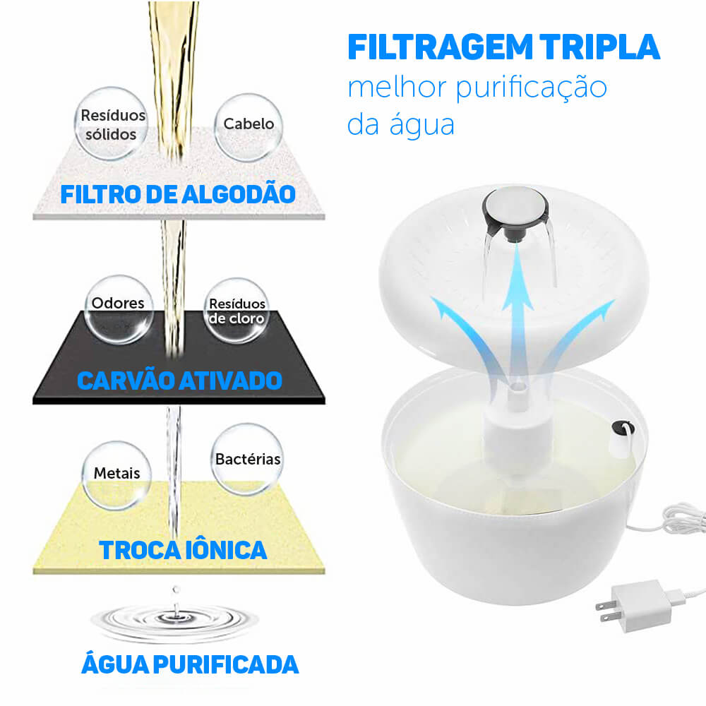 Fonte de Água para Gatos e Cães Purificador Elétrico 2,5L - PetMimos
